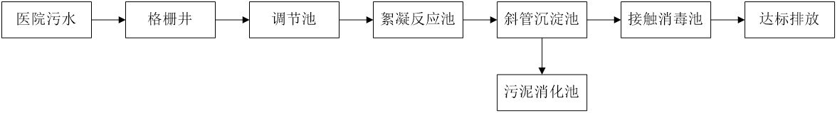 五、污水處理工藝流程圖