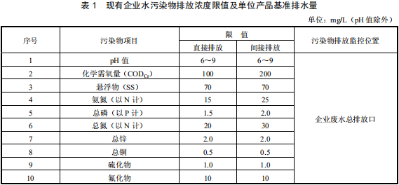 鉛、鋅工業(yè)污染物排放標(biāo)準(zhǔn)