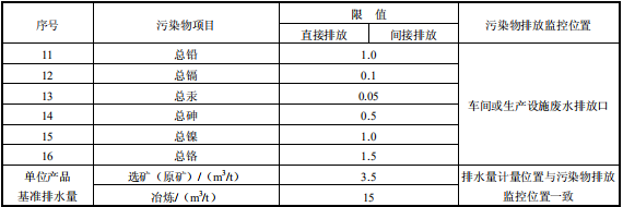鉛、鋅工業(yè)污染物排放標(biāo)準(zhǔn)